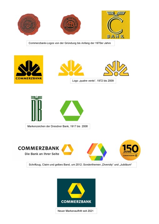 Logos Commerzbank und Dresdner Bank im Zeitwandel