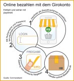  paydirekt - online bezahlen mit dem Girokonto